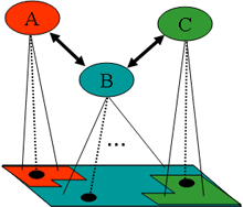 Two-layered architecture: States and Space